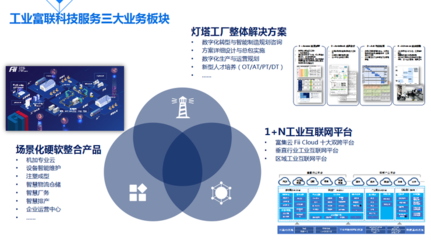 工業(yè)富聯(lián)劉宗長(zhǎng) 工業(yè)人工智能與工業(yè)互聯(lián)網(wǎng)如何重塑制造業(yè)價(jià)值