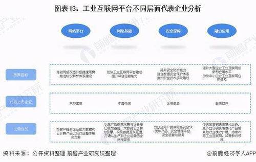 預(yù)見(jiàn)2021 工業(yè)互聯(lián)網(wǎng)行業(yè)產(chǎn)業(yè)鏈全景圖與互聯(lián)網(wǎng)服務(wù)新生態(tài)