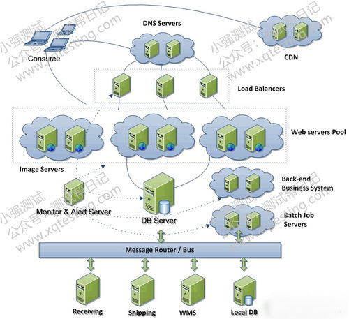 從單點(diǎn)到集群 互聯(lián)網(wǎng)服務(wù)分布式架構(gòu)演進(jìn)與實(shí)踐